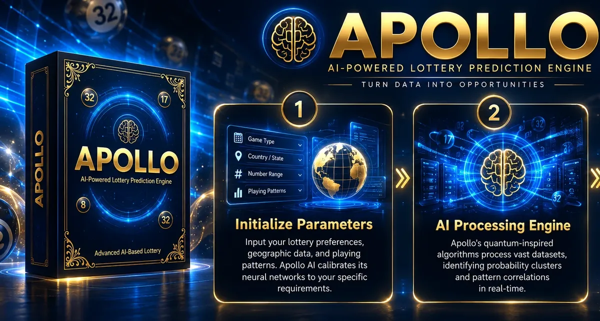 Apollo AI how it works graphic showing step 1, set your parameters, and step 2, the processing engine